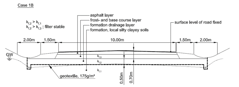 Did You Know?… Life Cycle Assessment tools show geosynthetics as the ...